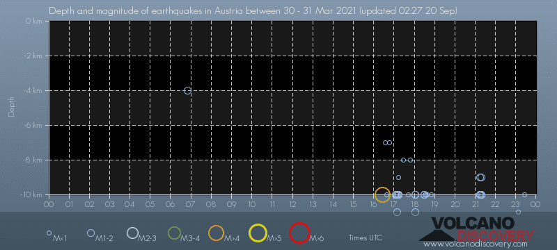 Erdbebenarchiv: Beben in oder in der Nähe von Österreich ...