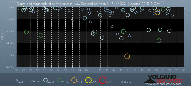 New Zealand Earthquakes Archive Past Quakes On Saturday January 6th 2024   Quakes R7 0 6 1 2024 6 1 2024 