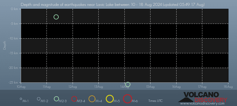 Earthquake depth plot