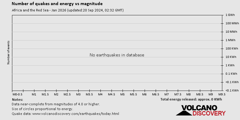 Africa And The Red Sea Earthquakes Archive Past Quakes On Thursday   Quakestats R40 2024 25 