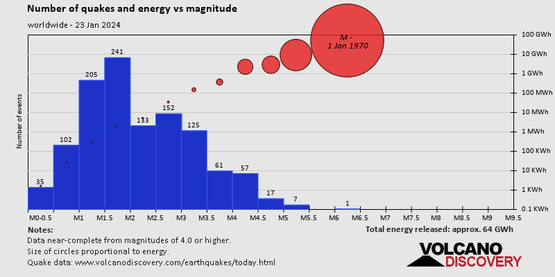 World Earthquake Report For Tuesday 23 January 2024 VolcanoDiscovery   Quakestats World 2024 1 23 