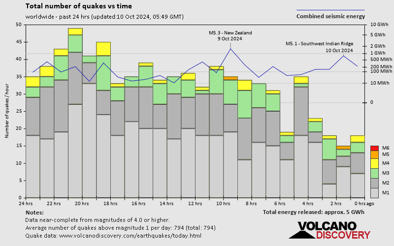 Erdbeben Heute Jungste Erdbeben Weltweit Letzte 24 Stunden Dienstag 20 Apr 2021 Liste Und Interaktive Karte Volcanodiscovery