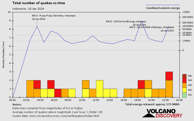 Indonesia Earthquakes Archive Past Quakes On Tuesday January 16th 2024   Quakestatsnumbers R1 2024 1 16 