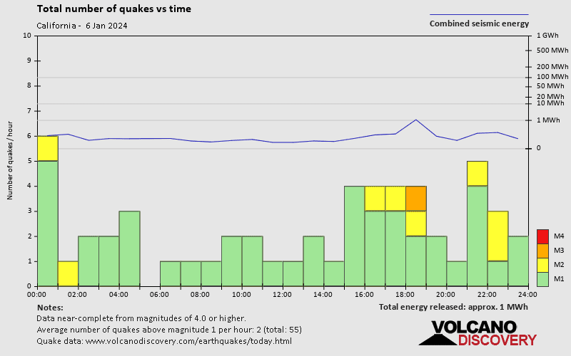 California Earthquakes Archive Past Quakes On Saturday January 6th 2024   Quakestatsnumbers R103 2024 1 6 