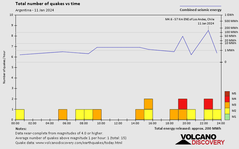 Argentina Earthquakes Archive Past Quakes On Thursday January 11th 2024   Quakestatsnumbers R150 2024 1 11 