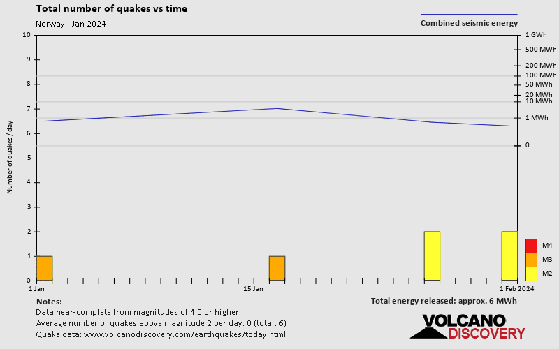 Norway Earthquakes Archive Past Quakes On Wednesday January 24th 2024   Quakestatsnumbers R597 2024 1 