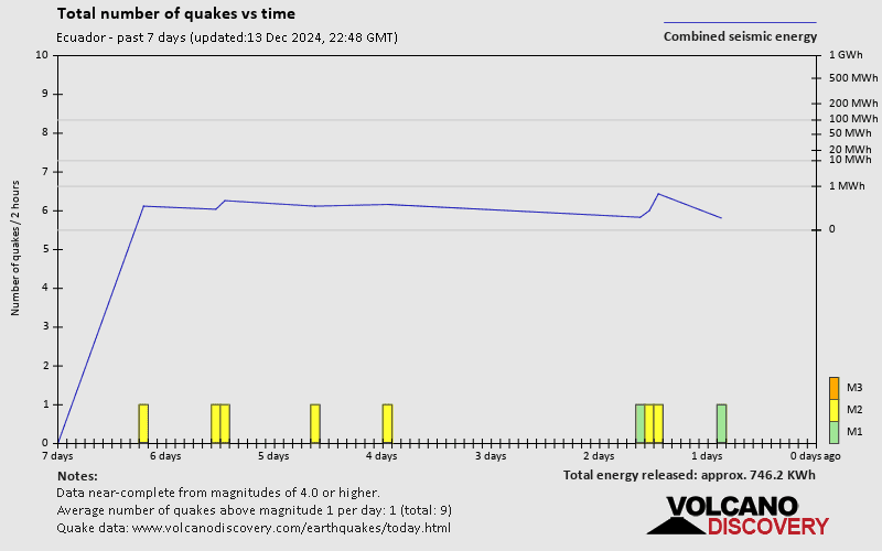 Sismos En Ecuador Terremotos Hoy Y Ltimos D As Volcanodiscovery