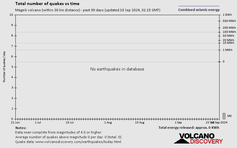 Mageik Volcano Earthquakes Latest Quakes Near Mageik Volcano Past 7 Days 6805