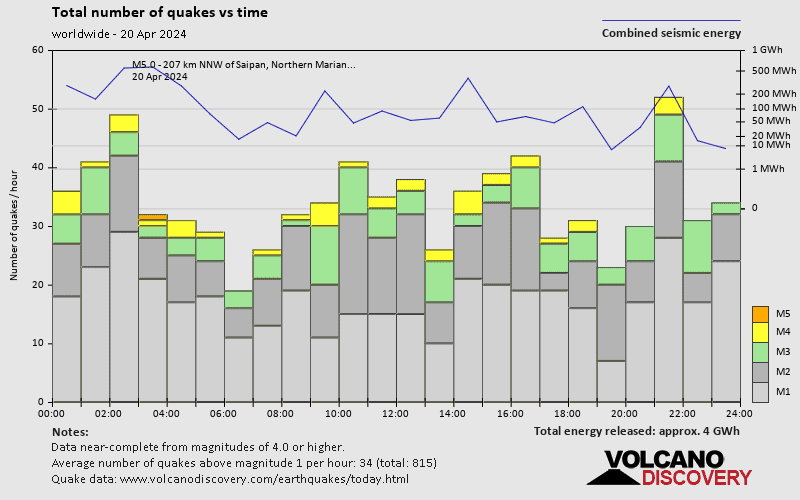 quakestatsnumbers-world-2024-4-20.png