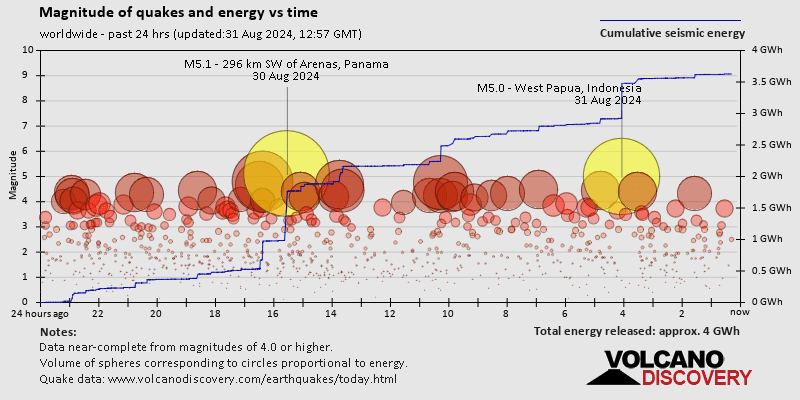 latest quakes worldwide past 30 days 