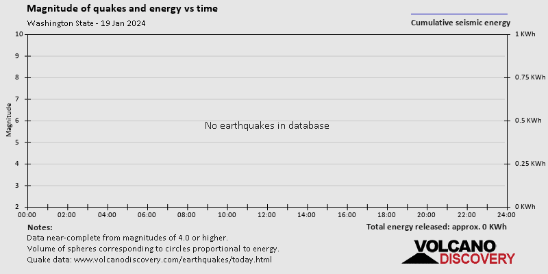 Washington State Earthquakes Archive Past Quakes On Friday January   Quakestatstime R114 2024 1 19 