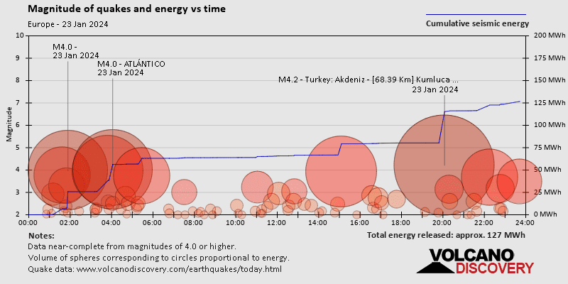 Europe Earthquakes Archive Past Quakes On Tuesday January 23rd 2024   Quakestatstime R63 2024 1 23 