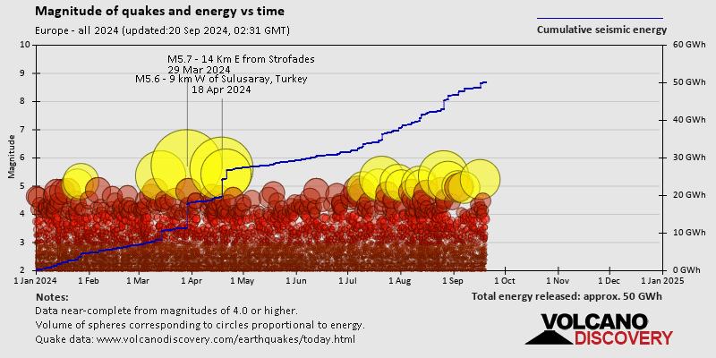 Europe Earthquakes Archive Past Quakes In 2024 VolcanoDiscovery   Quakestatstime R63 2024 