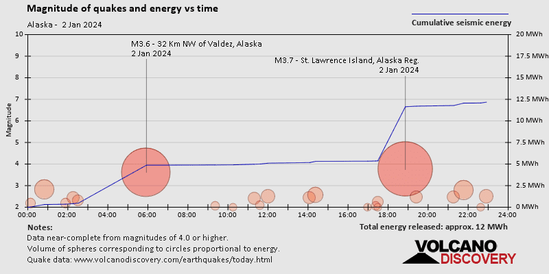 Alaska Earthquakes Archive Past Quakes On Tuesday January 2nd 2024   Quakestatstime R72 2024 1 2 