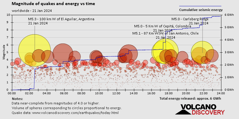 World Earthquake Report For Sunday 21 January 2024 VolcanoDiscovery   Quakestatstime World 2024 1 21 