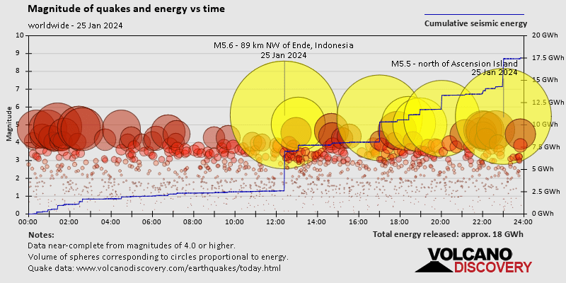 World Earthquake Report For Thursday 25 January 2024 VolcanoDiscovery   Quakestatstime World 2024 1 25 