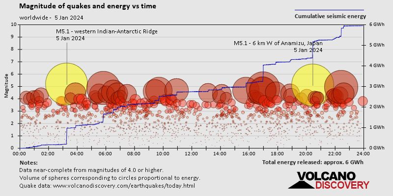 World Earthquake Report For Friday 5 January 2024 VolcanoDiscovery   Quakestatstime World 2024 1 5 