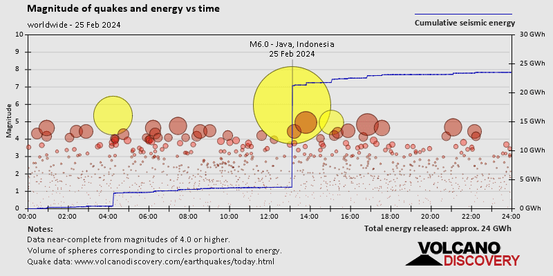 World Earthquake Report For Sunday 25 February 2024 VolcanoDiscovery   Quakestatstime World 2024 2 25 