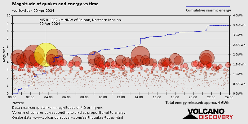 quakestatstime-world-2024-4-20.png