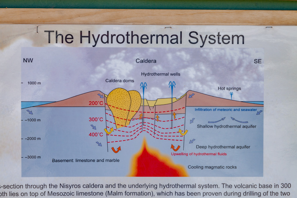 Explanation of the hydrothermal system of Nisyros by (c)Dr. Prof.Volker Dietrich, ETH-Zurich. (Photo: Tobias Schorr)