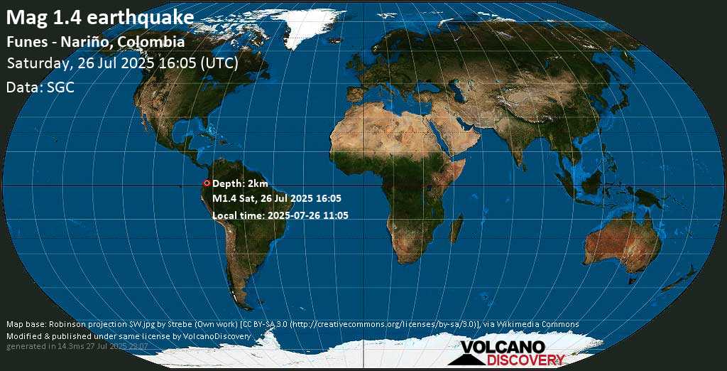 Earthquake tracker ecuador