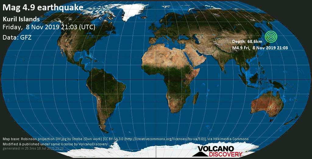 Moderate mag. 5.0 earthquake - North Pacific Ocean, 99 km southeast of Yuzhno-Kurilsk, Sakhalin Oblast, Russia, on Friday, November 8, 2019 at 21:03 (GMT)
