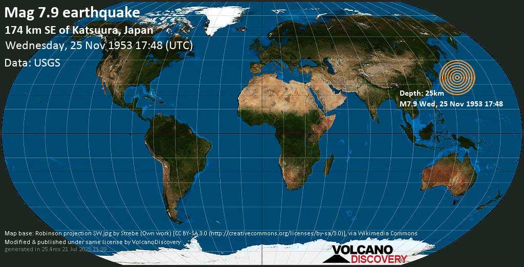 Major mag. 7.9 earthquake - Off the East Coast of Honshu, Japan on Wednesday, 25 November 1953