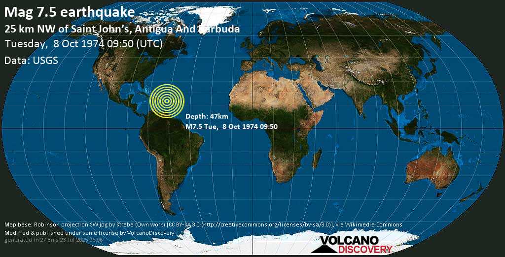 Major mag. 7.5 earthquake - Antigua And Barbuda Region, Leeward Islands (Antigua & Barbuda) on Tuesday, 8 October 1974