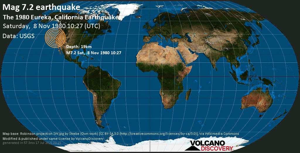 Major magnitude 7.2 earthquake - North Pacific Ocean, 22 mi north of Eureka, Humboldt County, California, USA, on Saturday, November 8, 1980 at 10:27 (GMT)