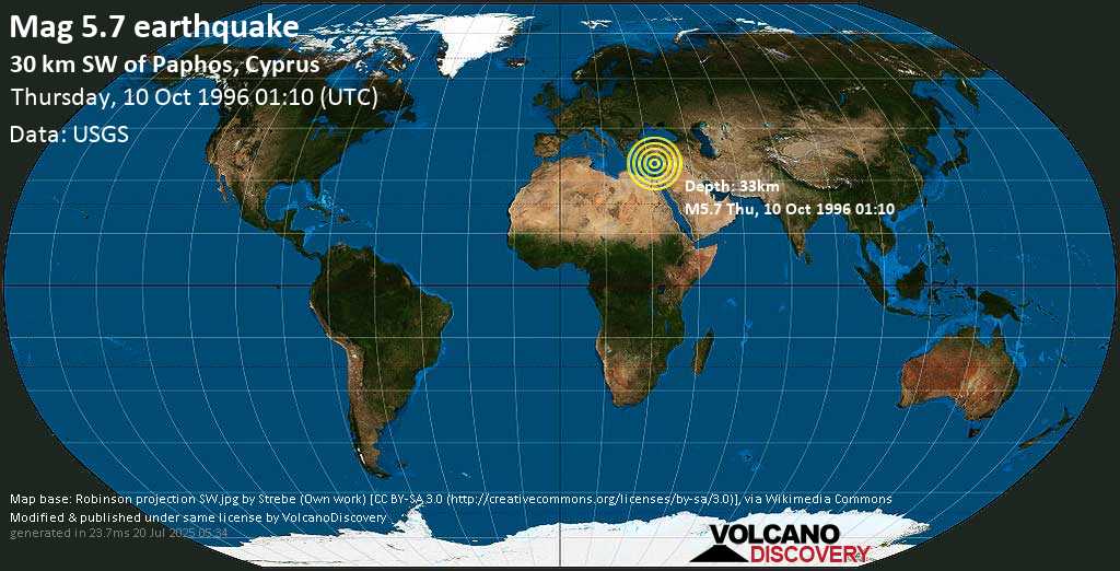 Strong mag. 5.7 earthquake - Eastern Mediterranean, 31 km southwest of Paphos, Pafos, Cyprus, on Thursday, 10 October 1996 at 01:10 (GMT)