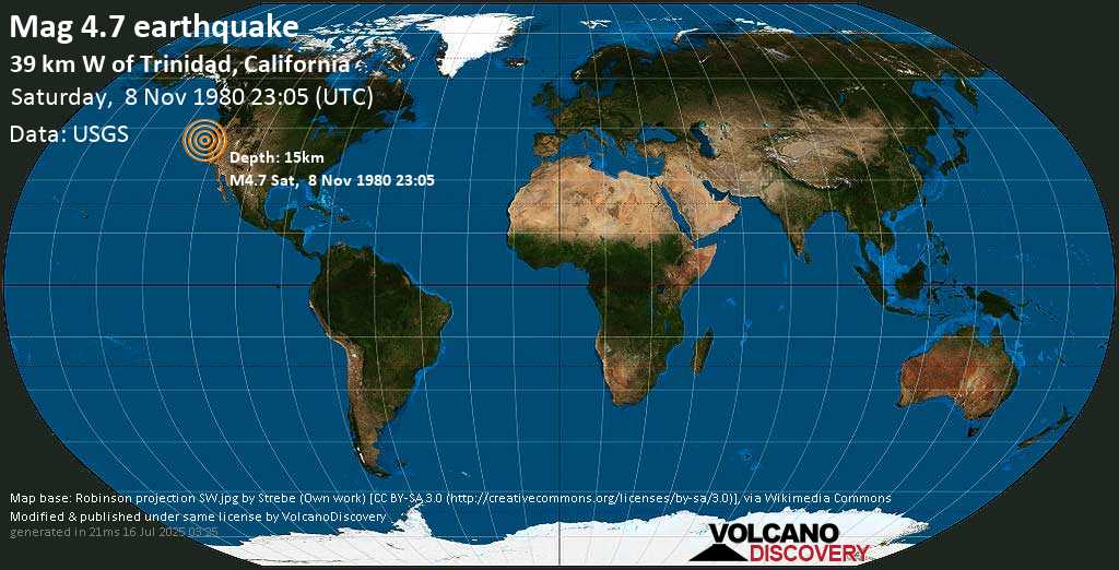 Leve terremoto magnitud 4.7 - Offshore Northern California (USA), sábado, 08 nov. 1980