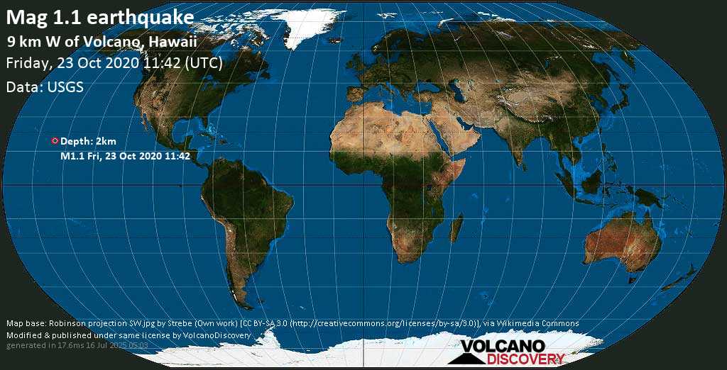 Mag. 1.1 earthquake - 5.8 mi west of Volcano Village, Hawaii County, USA, on Friday, 23 October 2020 at 11:42 (GMT)