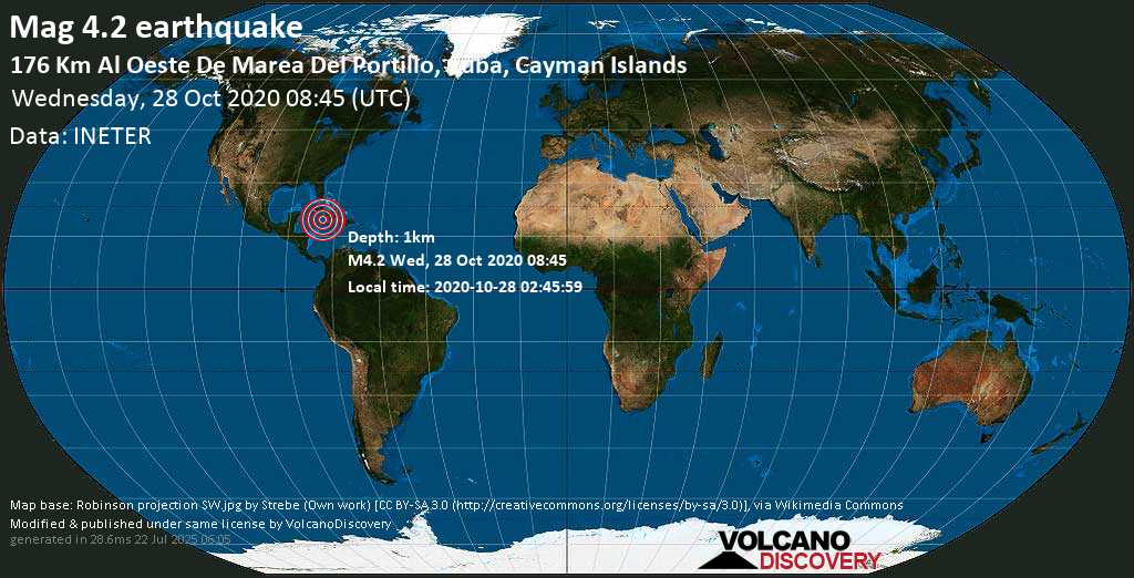 Mag. 4.2 earthquake - 269 km northwest of Kingston, St. Andrew Parish, Jamaica, Cayman Islands, on 2020-10-28 02:45:59