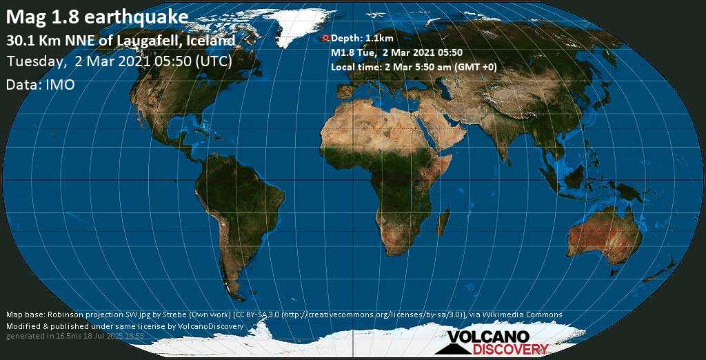 Minor mag. 1.8 earthquake - 30.1 Km NNE of Laugafell, Iceland, on Tuesday, 2 Mar 2021 5:50 am (GMT +0)