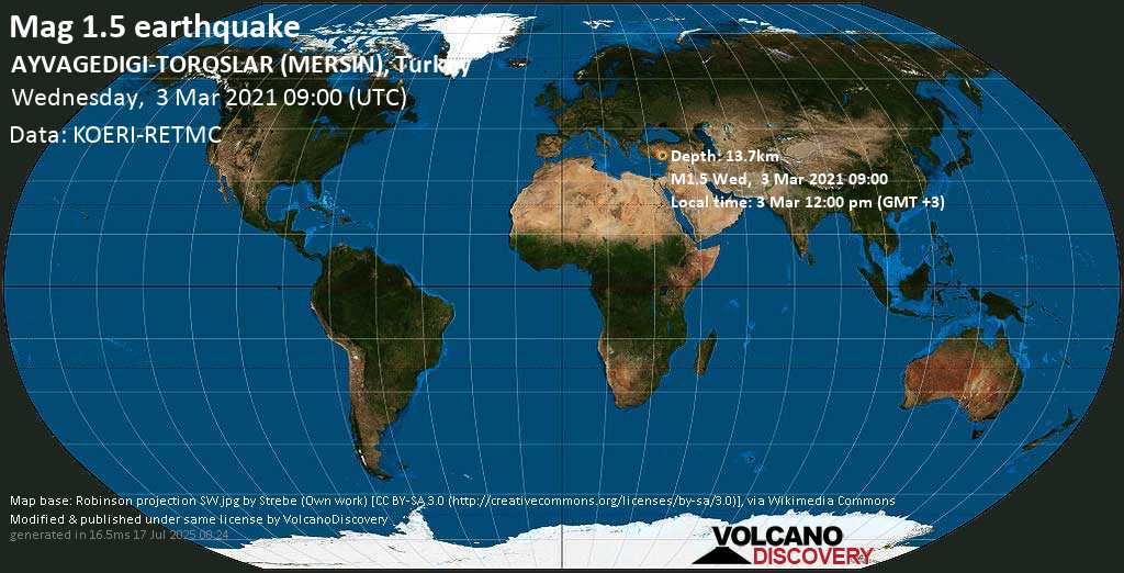 Minor mag. 1.5 earthquake - 25 km north of Mersin, Turkey, on Wednesday, 3 Mar 2021 12:00 pm (GMT +3)