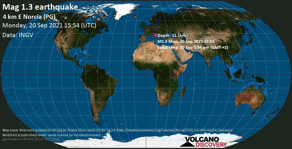 Minor mag. 1.3 earthquake - Italy: 4 Km E Norcia (PG) on Monday, Sep 20, 2021 5:54 pm (GMT +2)