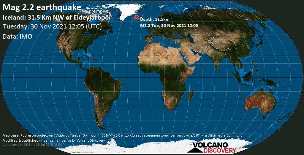 Sismo débil mag. 2.2 - Iceland: 31.5 Km NW of Eldeyjarboði, martes, 30 nov 2021 10:05 (GMT -2)