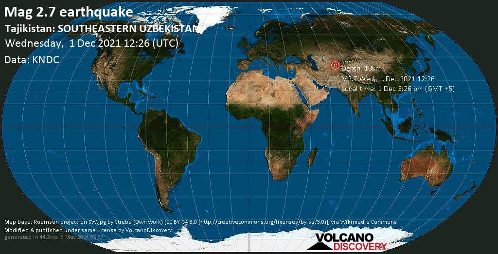 Weak mag. 2.7 earthquake - 26 km south of Panjakent, Viloyati Sughd, Tajikistan, on Wednesday, Dec 1, 2021 at 5:26 pm (GMT +5)