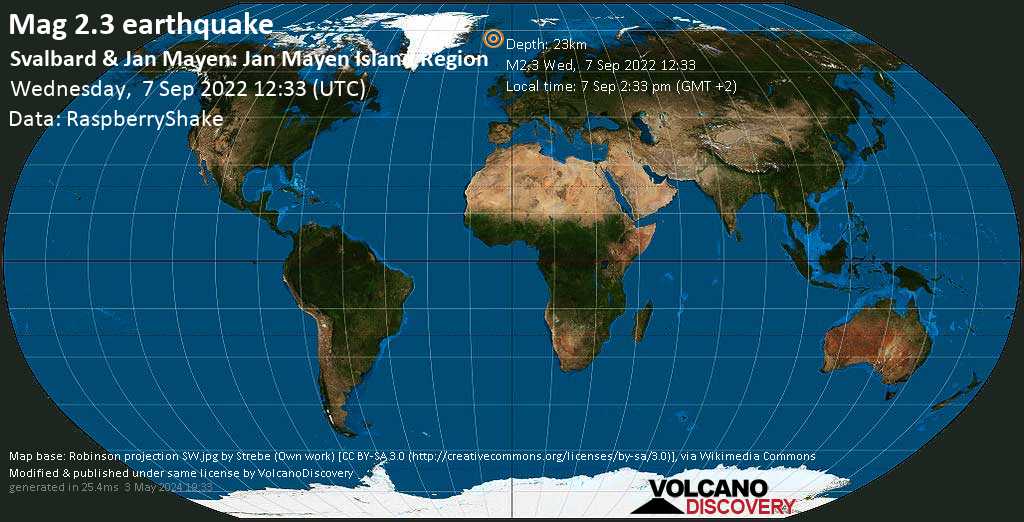 Minor mag. 2.3 earthquake - 35 km north of Olonkinbyen, Jan Mayen, on Wednesday, Sep 7, 2022 at 2:33 pm (GMT +2)