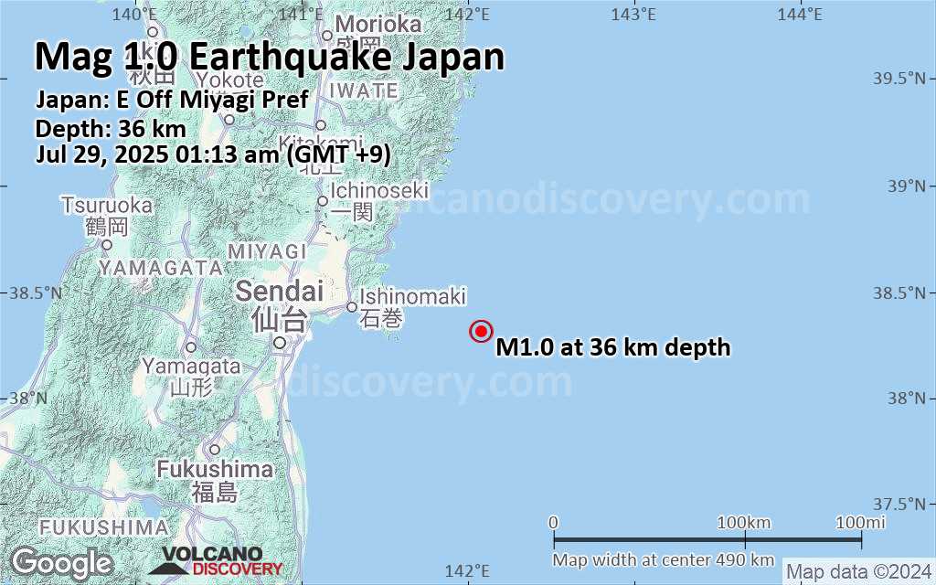 Earthquake in ocean