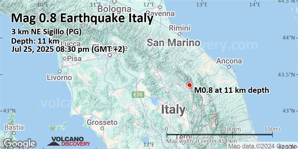 Earthquakes 8 0