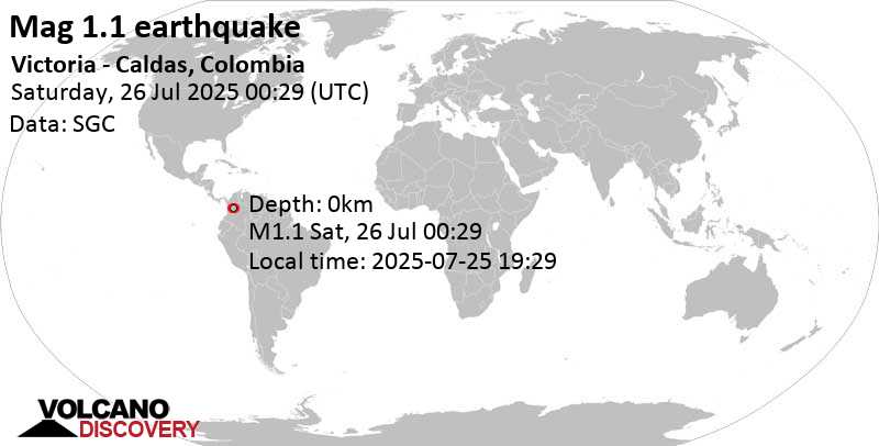 Earthquakes in victoria