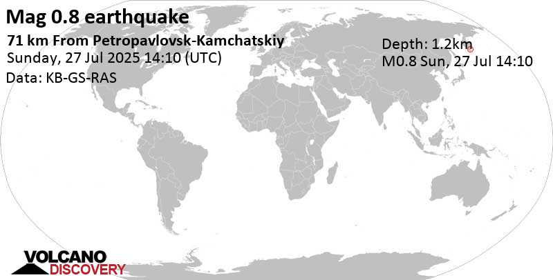 Kamchatka russia earthquake 2025