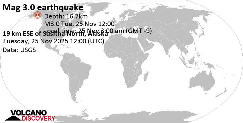 World Earthquake Report for Tuesday, 25 November 2025 30 3.0 earthquake 26 miles north of Fishhook, Matanuska-Susitna Borough, Alaska, United States, November 25, 2025 at 03:00 am (GMT -9)
