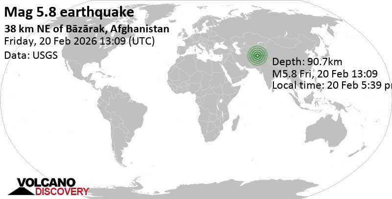 Séisme de magnitude 5,8 à Baghlan, 38 km au nord-est de Bazarak, Panjshir, Afghanistan, 20 février 2026 17h39 (GMT +4:30)