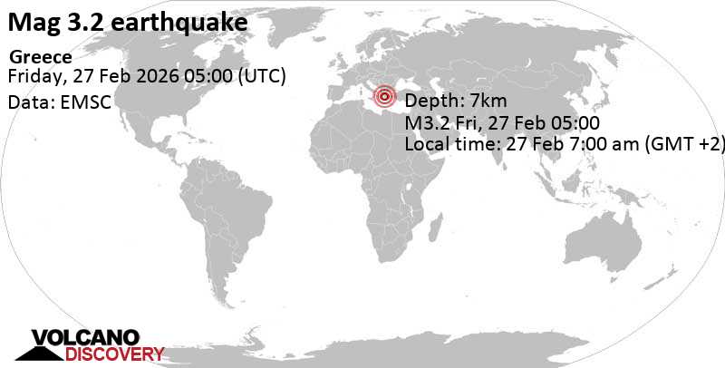 3.2 quake 22 km southwest of Pátrai, Achaea, West Greece, Greece, Feb 27, 2026 07:00 am (GMT +2)