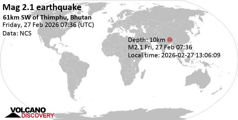 2.1 quake Haa Dzongkhag, 31 km northwest of Phuntsholing, Chhukha Dzongkhag, Bhutan, Feb 27, 2026 01:36 pm (Kolkata time)