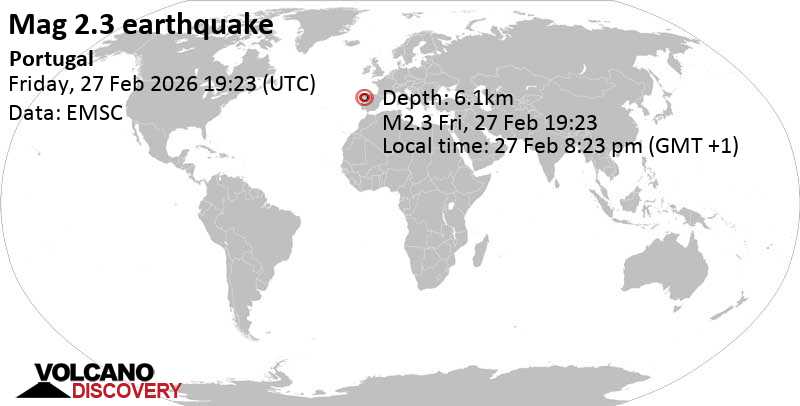 2.3 quake 44 km southeast of Ourense, Ourense, Galicia, Spain, Feb 27, 2026 08:23 pm (GMT +1)