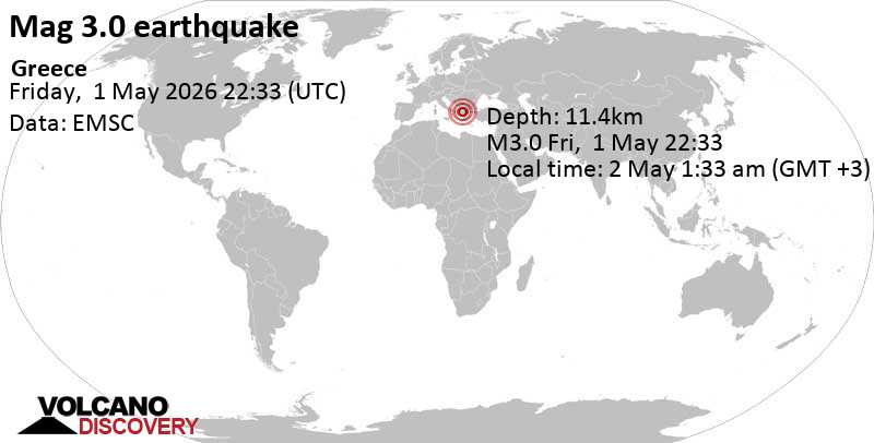 3.0 quake 48 km southwest of Kozani, Nomos Kozanis, West Macedonia, Greece, May 2, 2026 01:33 am (GMT +3)