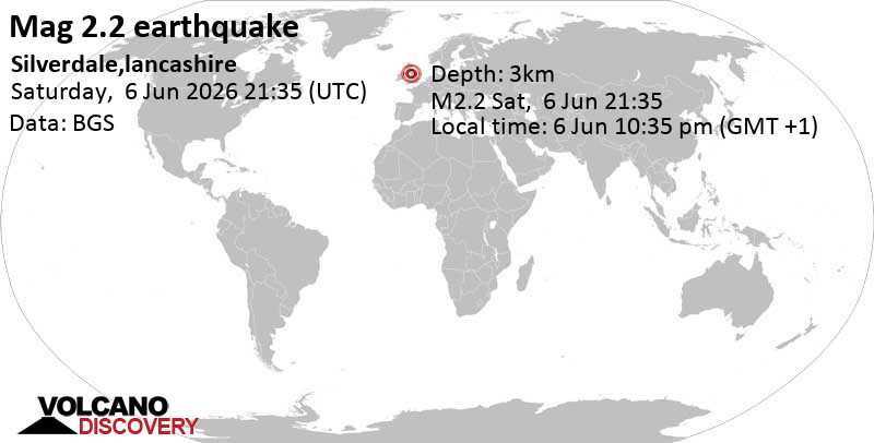 2.2 Earthquake Silverdale, Lancashire, June 6, 2026 10:35 PM (GMT +1)